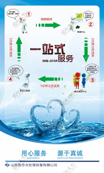 水行业海报
