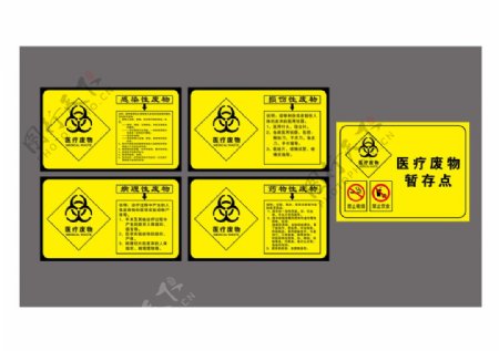 医疗废弃物分类展板