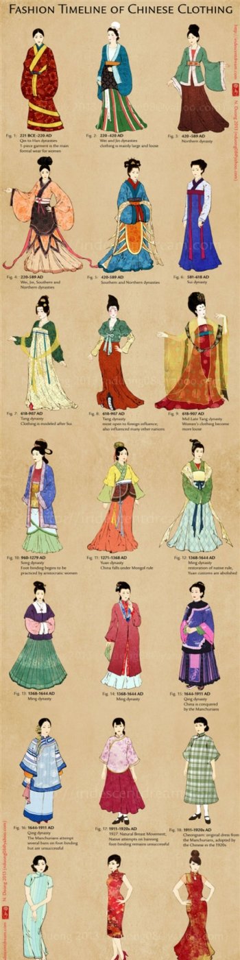 古代手绘服装设计
