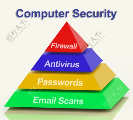 计算机金字塔图显示笔记本电脑的网络安全