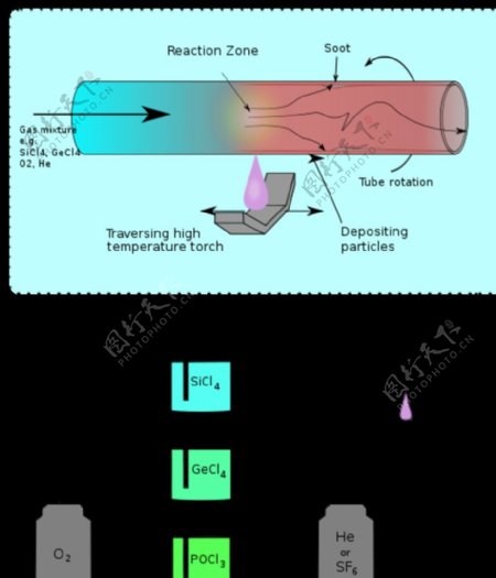 光子晶体光纤图片