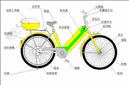 电动自行车结构图图片