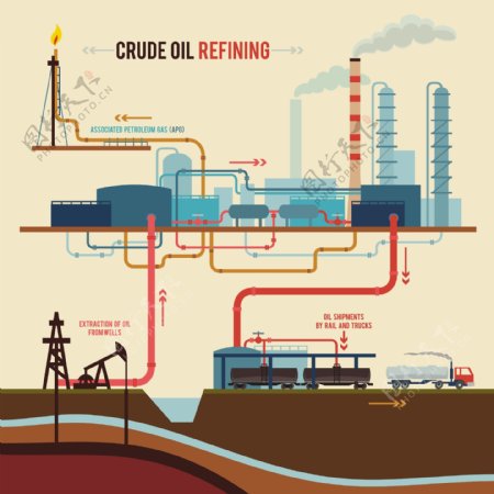 能源化工石油制造行业等矢量素材图片