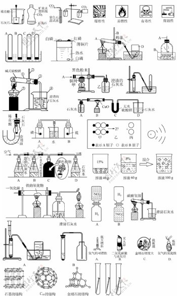 化学仪器化学题图片
