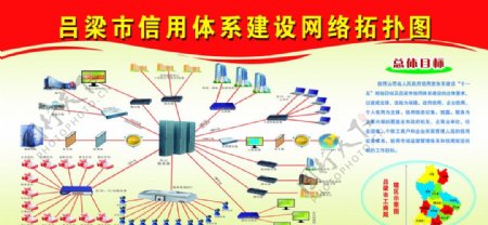 吕梁市信用体系建设网络拓扑图图片