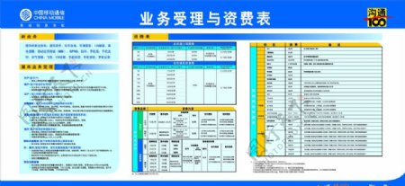中国移动服务厅资费业务表图片