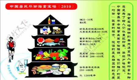 中国居民平衡膳食宝塔图片