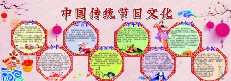 中国传统节日文化传统文化