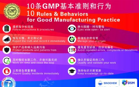 10条GMP基本准则行为