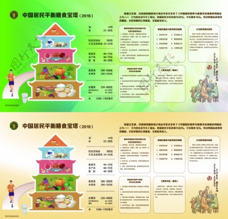 中國居民平衡膳食寶塔2016