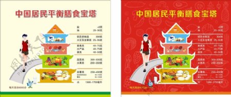 2016中国平衡膳食宝塔