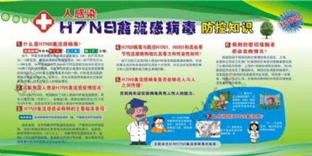 两医H7N9型禽流感防控知识宣传栏