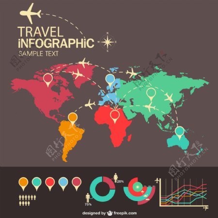 旅行的飞机信息图表与世界地图