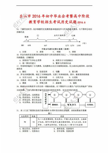 中考专区历史四川省招生考试试题