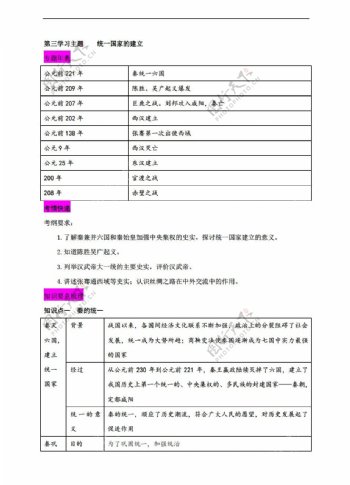 中考专区历史中国古代史专题三统一国家的建立