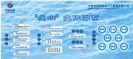 中国电建尚水文化体系展板