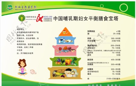 中国哺乳期妇女平衡膳食宝塔
