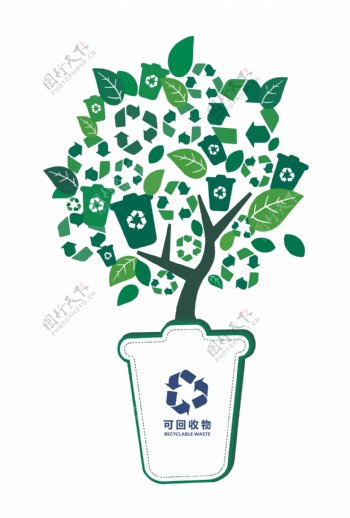 绿色环保垃圾分类树