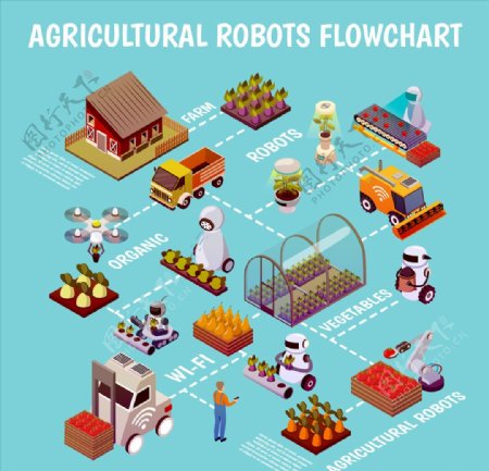 智能科技农业生产主题插画插图
