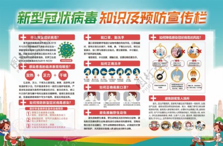 新型冠状病毒知识及预防宣传栏