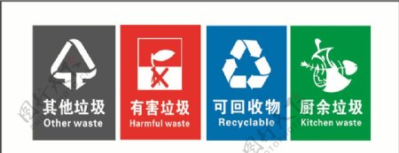 垃圾分类标志四大类垃圾