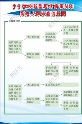 中小学新型冠状病毒处置流程