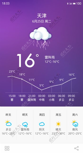 iphone6天气界面设计
