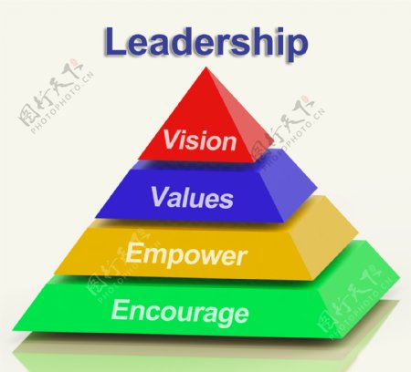 领导愿景价值金字塔显示授权和鼓励
