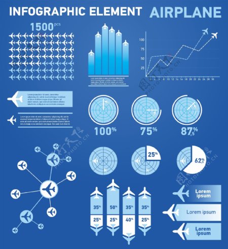 航空数据统计图