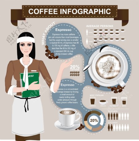 3载体材料的创意咖啡信息图
