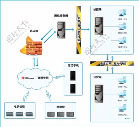 设备拓扑图