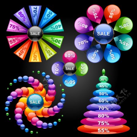 环形彩色销售统计图
