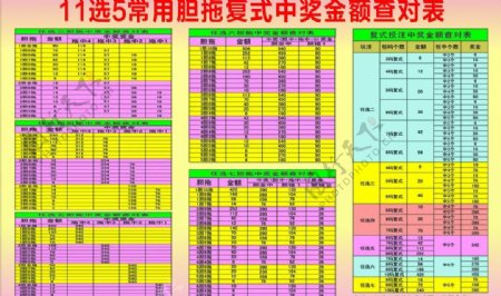 11选5胆拖图片