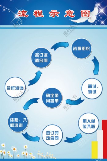 流程示意图图片