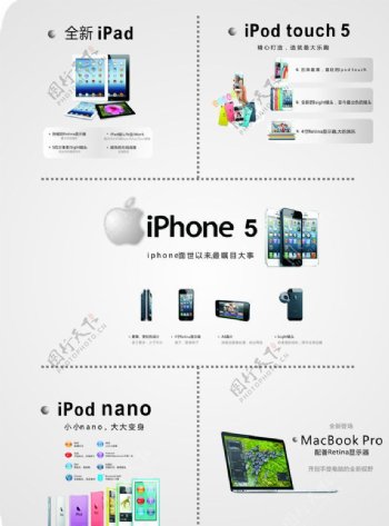 苹果新产品系列图片