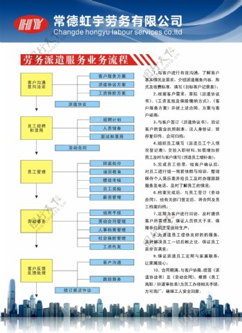 虹宇劳务业务流程图片