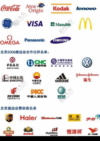 北京2008奥运会TOP赞助商amp合作伙伴名单矢量图图片
