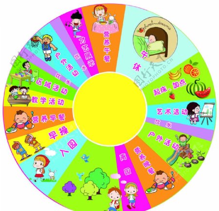 幼儿园营养食谱转盘图片