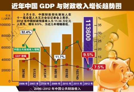 GDP与财政收入示意图片