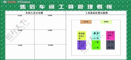广汽丰田汽车售后车间工具管理看板图片