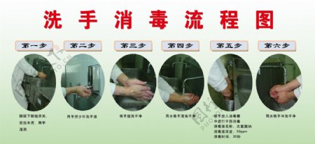 洗手消毒流程图图片