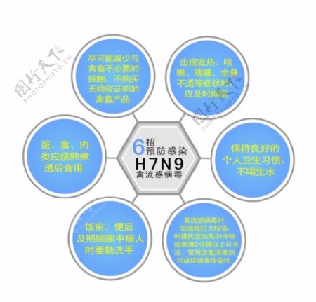 预防感染H7N9图片