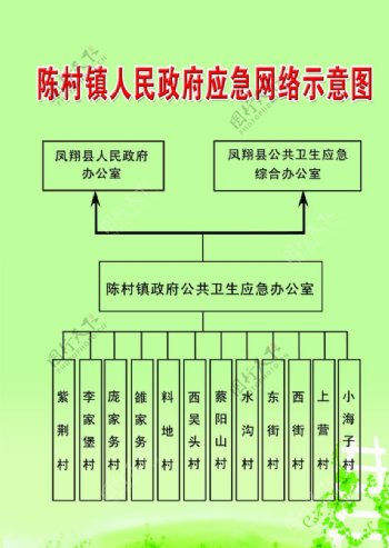 应急管理示意图图片