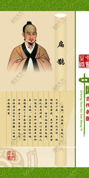 中国古代名医扁鹊展板图片