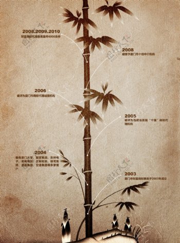 古典水墨竹子企业成长历程图片