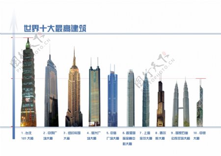 世界十高建筑图片