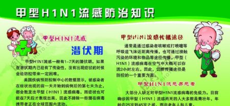 甲型H1N1流感防治知识展板图片