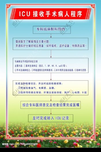 浠水县人民医院ICU接收手术病人程序图片