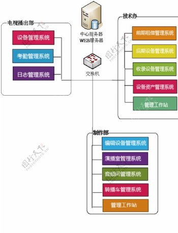 广电综合业务平台图图片