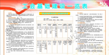 工会基础建设一览表图片